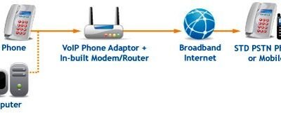 Combined Voice and Data Office Cabling