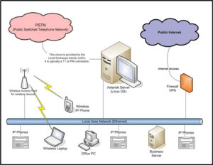 voip, network cabling, 