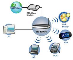 Network Cabling, Data Cabling, Cat5e, Cat6/6a Cabling,voip