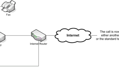 Simplicity Reigns Supreme with VOIP