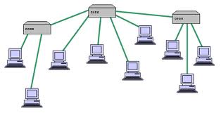 Network Cabling Issues