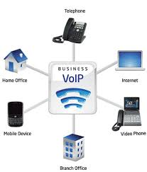 VoIP Solutions