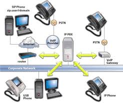 Smart Trends in Business Telephone Services