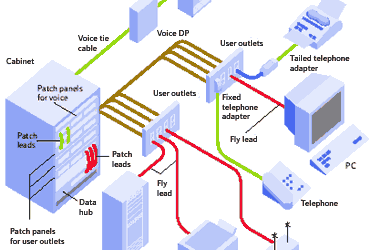 Fundamentals of Structured Cabling Systems