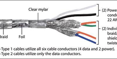 About Ethernet Cables and Data Shielding