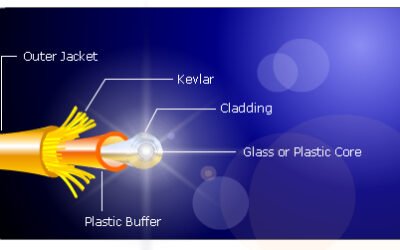 Fiber Optic Cabling for PC Networks