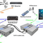 cat 6,structured cabling, Data Cabling