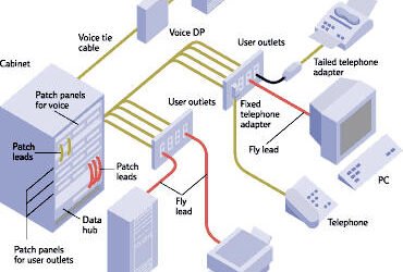 Powerful Networks in Structured Cabling