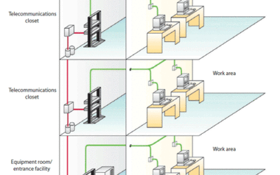 Resolving Vital Issues in Network Cabling