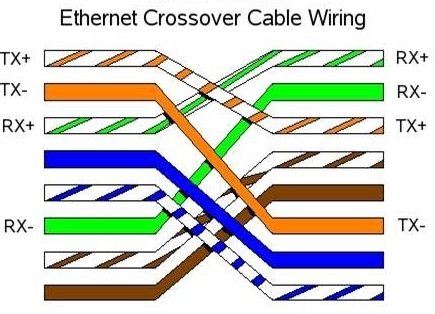 Ethernet Crossover Cable Basics
